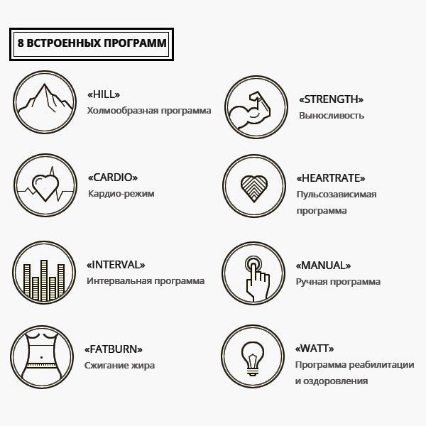 Профессиональный велотренажер Spirit CU900 CU900 фото